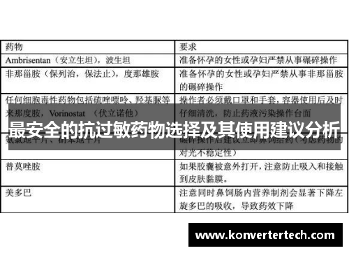 最安全的抗过敏药物选择及其使用建议分析